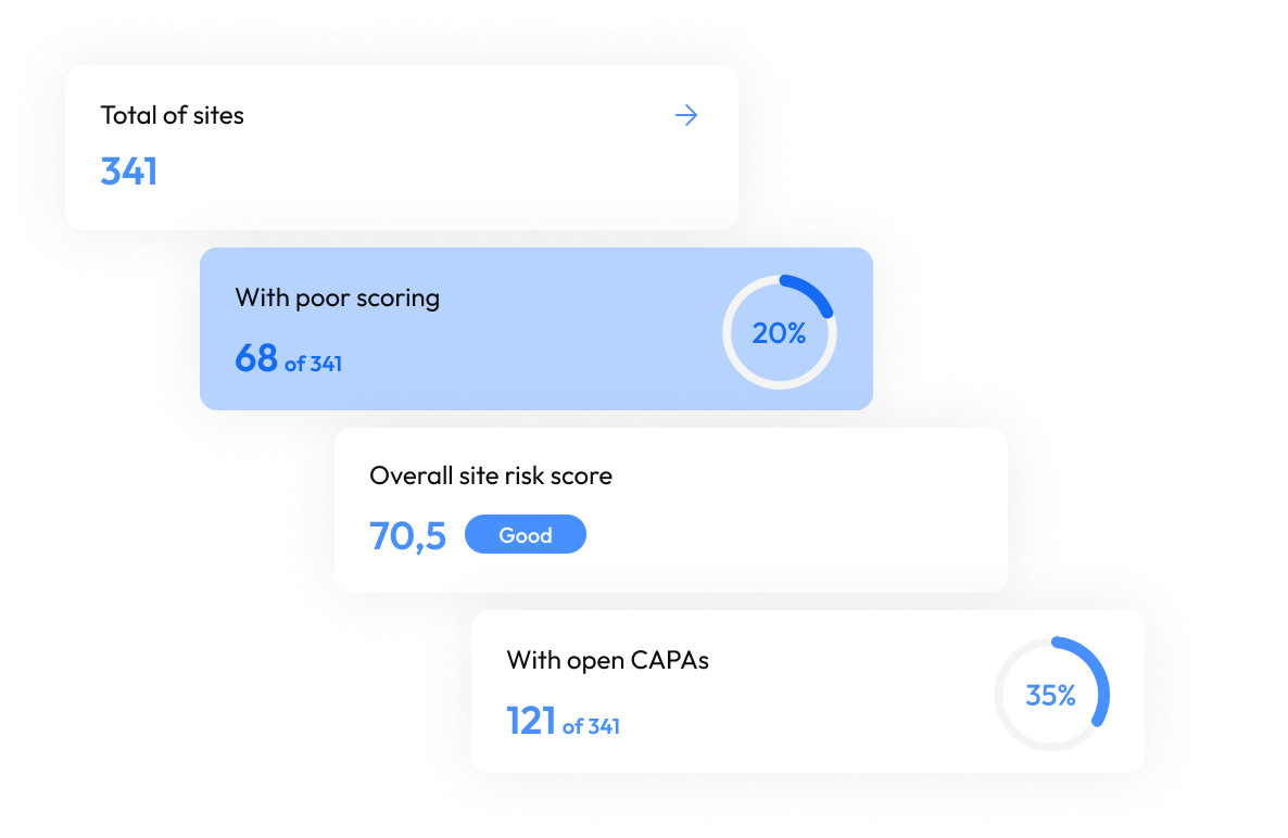 Access all your compliance data in one digital hub